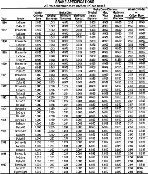 brake drum thickness chart